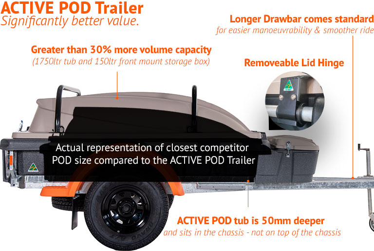 Great value POD Trailer with new features