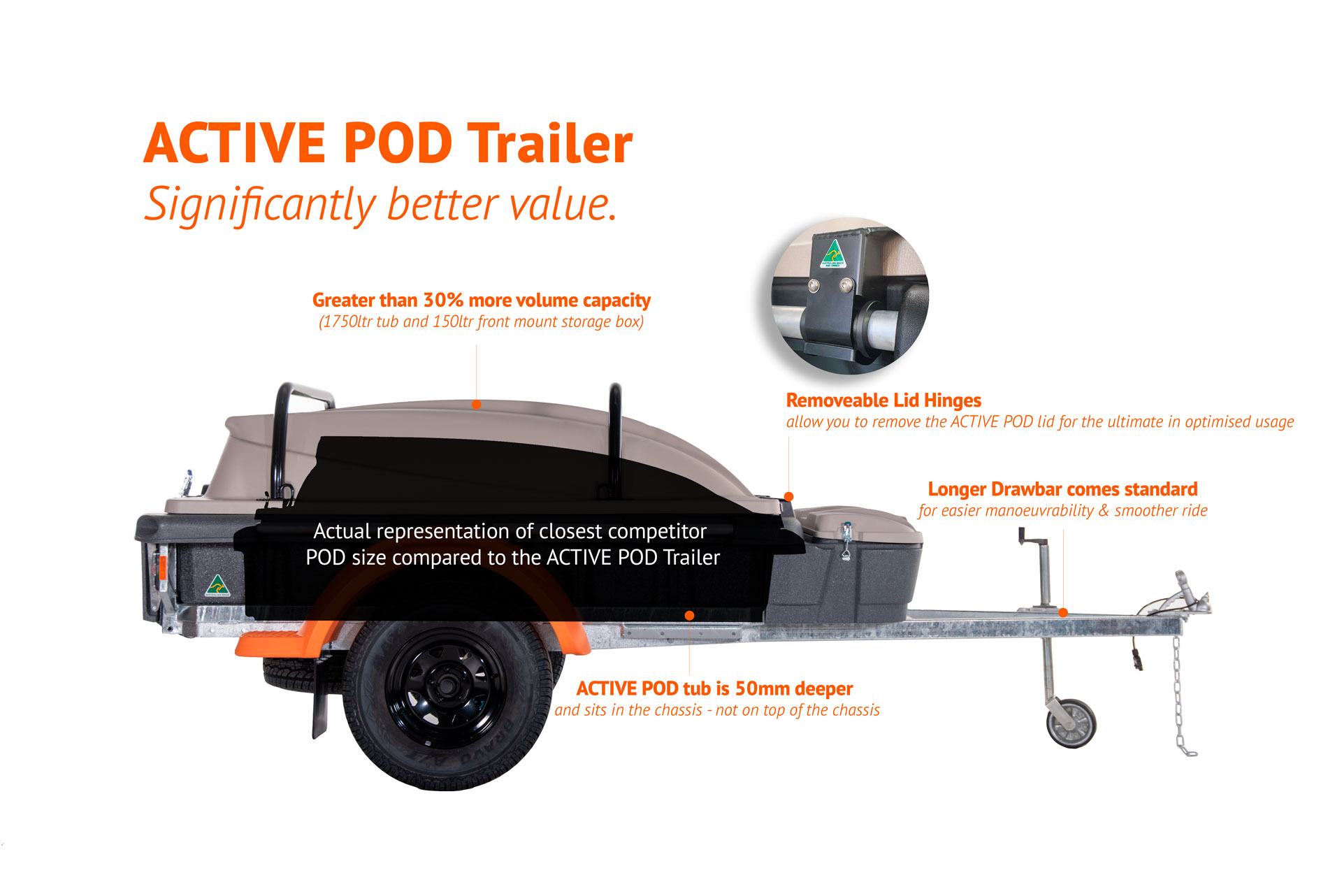 Removeable Lid for POD Trailer